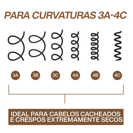 Shampoo All Soft Mega Curls Redken